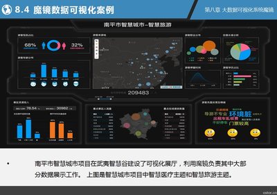資源分享 | 150+ 免費大數(shù)據(jù)與人工智能資源，助力您的數(shù)據(jù)智能之旅