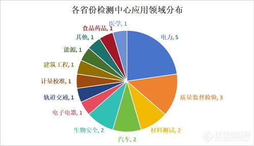 全國22個(gè)重點(diǎn)檢測(cè)項(xiàng)目投資超150億元，構(gòu)筑現(xiàn)代化監(jiān)測(cè)體系新格局