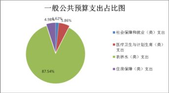 景洪市水產(chǎn)技術(shù)推廣站2017年度部門(mén)決算公開(kāi)報(bào)告 技術(shù)推廣專(zhuān)項(xiàng)分析與總結(jié)